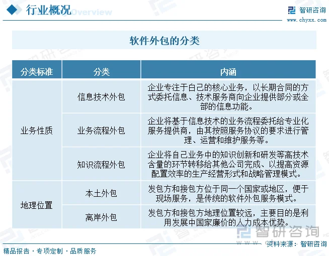 如何全面理解“网络技术服务”的经营范围？四通八达信息带你一探究竟。