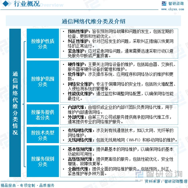 如何在企业中有效规划和实施网络技术服务？