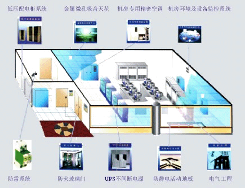 信息系统集成服务包含的范围有哪些？这不仅是企业信息化建设的关键，更是提升业务效率的重要手段。今天，我们就一起探索一下这个话题。