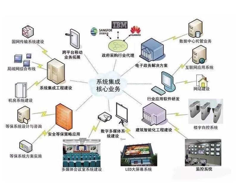 如何界定“网络技术服务”的具体经营范围？