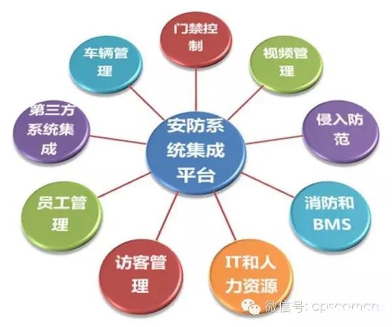 什么是信息系统集成服务？它涵盖了哪些具体内容？