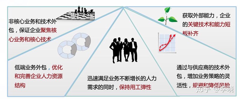 未来趋势：信息系统集成服务究竟归于哪个行业类别？