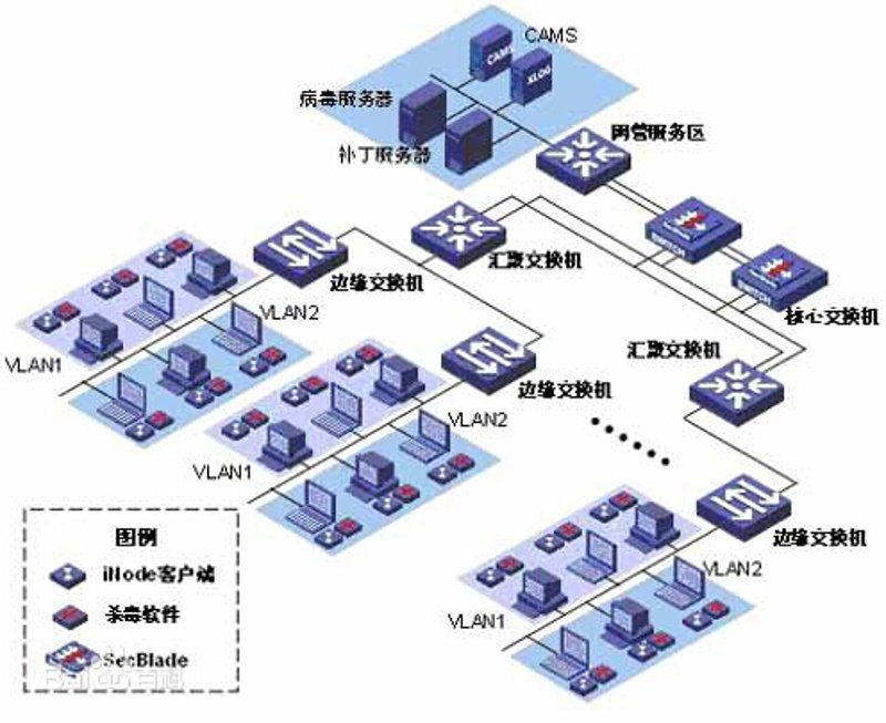 信息系统集成服务究竟涵盖了哪些内容？