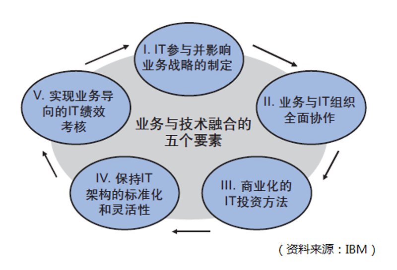网络安全培训：企业如何构建坚不可摧的防线