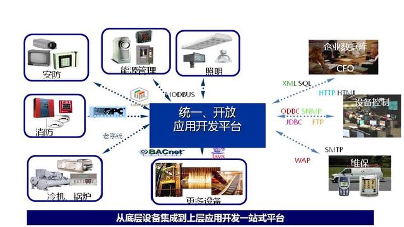 网络安全培训：构建不可攻破的防线