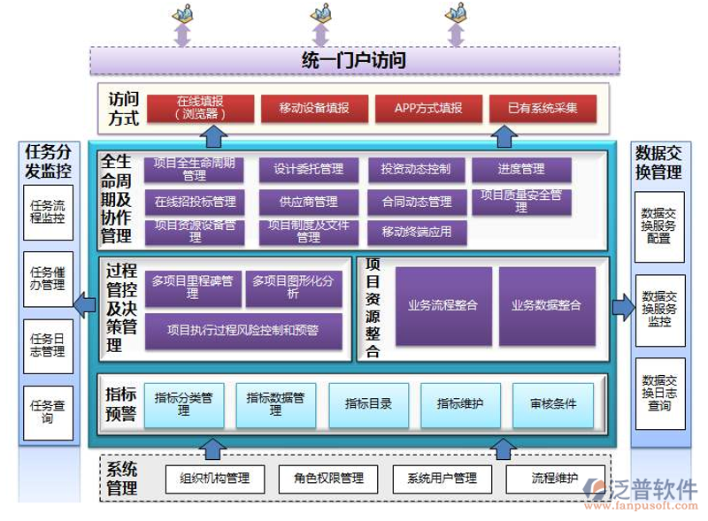 软件系统集成