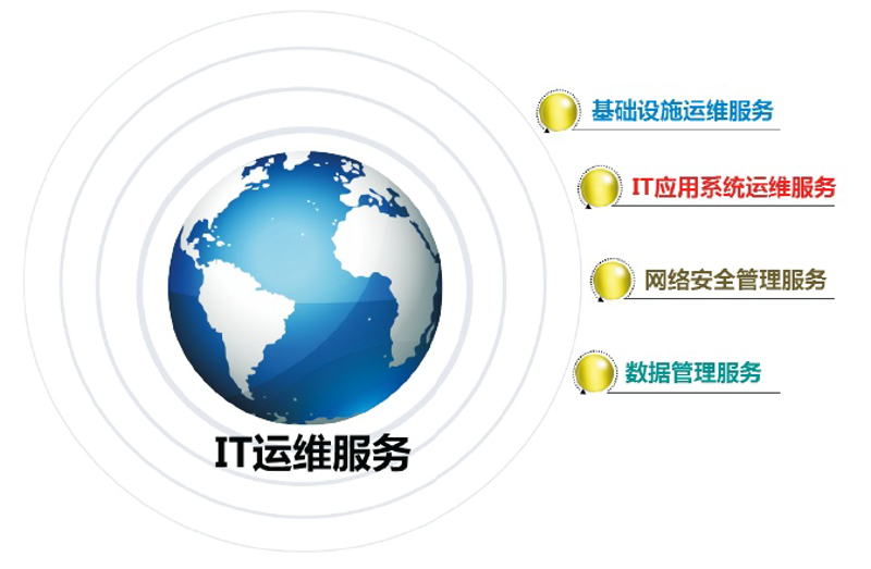 随着数字化转型的加速，各类企业纷纷加大了对信息技术的投资力度。在这样的背景下，“信息系统集成服务”这一概念逐渐走进人们的视野。那么，它究竟归属于哪个行业类别呢？